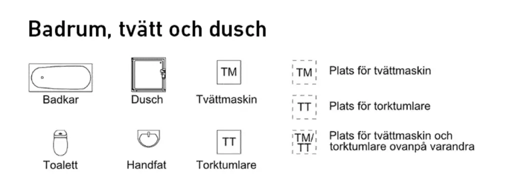 planritning badrum symboler