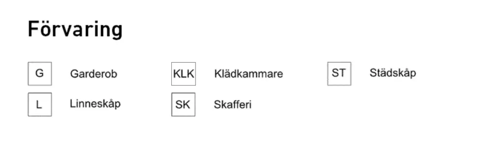 planritning förvaring symboler